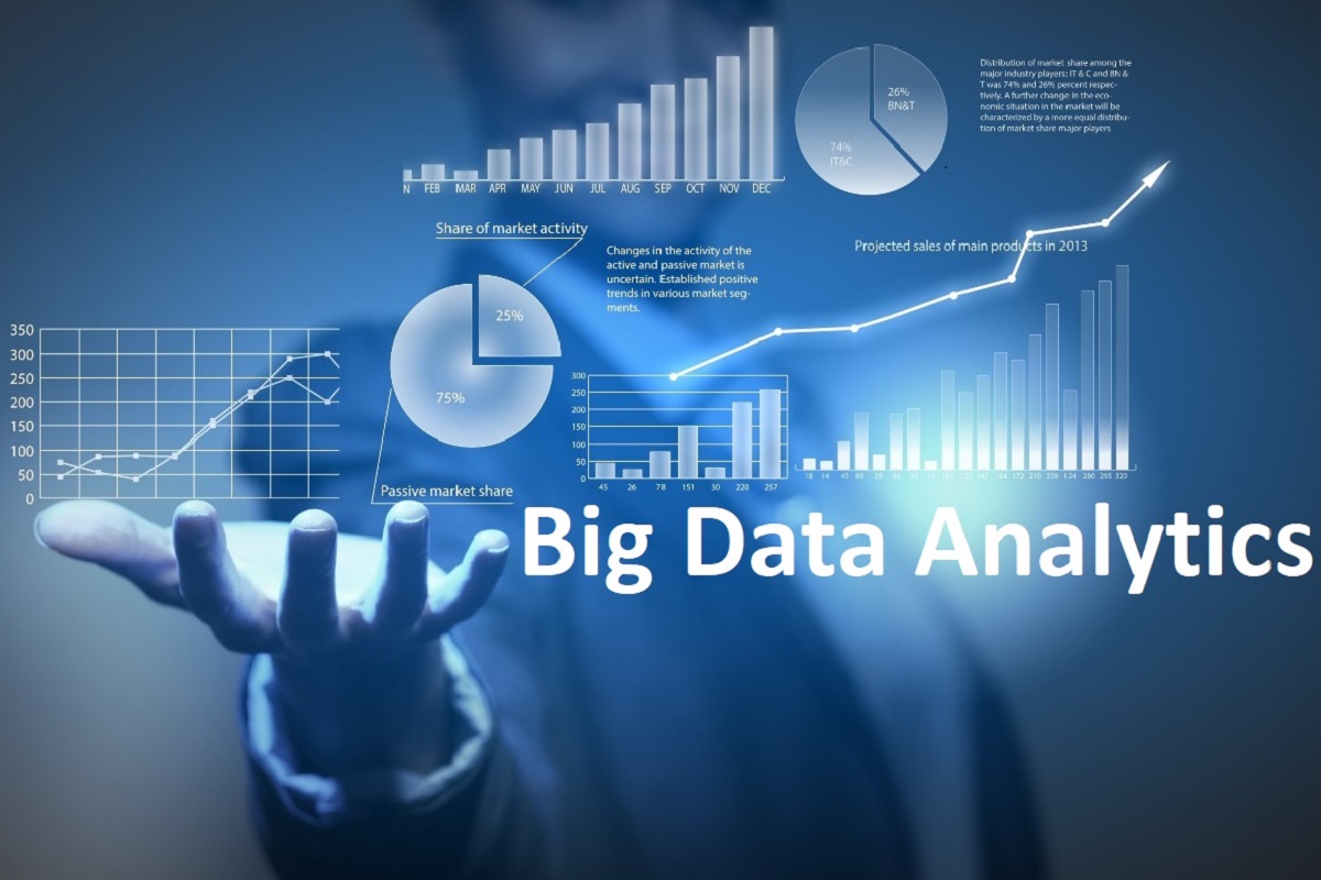 PROFESSIONAL DIPLOMA IN DATA ANALYLSIS  “Using Excel and Power BI”