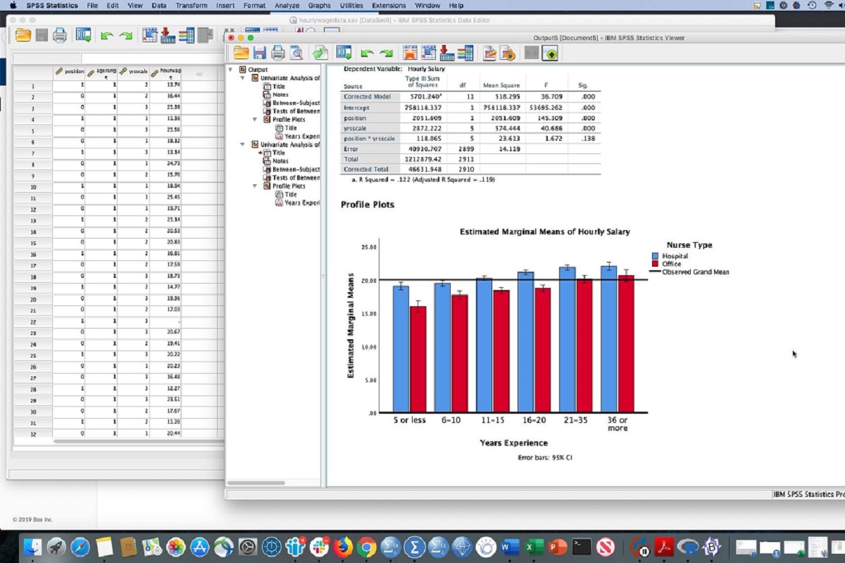 DATA ANALYSIS USING STATISTICAL PACKAGE FOR SOCIAL SCIENCES (SPSS)